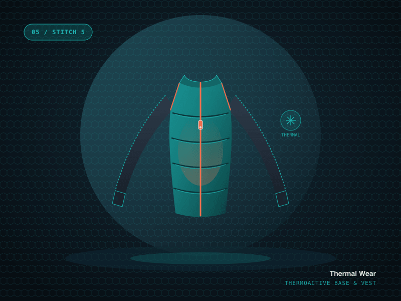 Thermal wear by Stitch 5